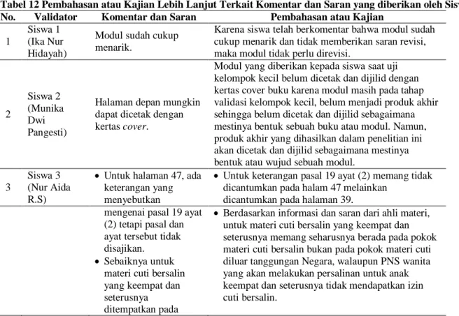 Tabel 12 Pembahasan atau Kajian Lebih Lanjut Terkait Komentar dan Saran yang diberikan oleh Siswa 