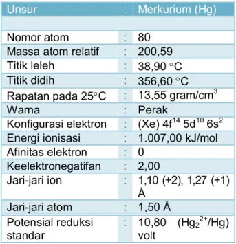 Tabel 15. Sifat fisika merkurium 