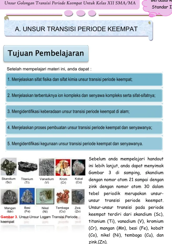 Gambar 3 . Unsur-Unsur Logam Transisi Periode  keempat  Skandium (Sc)  Titanium (Ti)  Vanadium (V)  Krom (Cr)  Kobal (Co) Besi (Fe) Mangan (Mn) Nikel (Ni) Zink (Zn) Tembaga (Cu) 