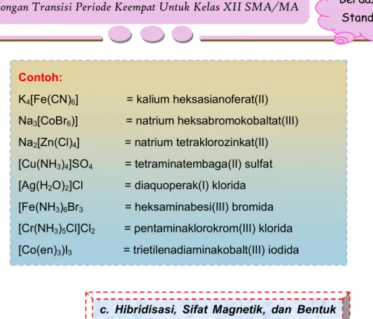 Tabel 7. Bentuk Molekul atau Ion Kompleks 