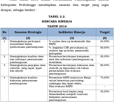 TABEL 2.2. 