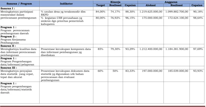 TABEL 3.10. 