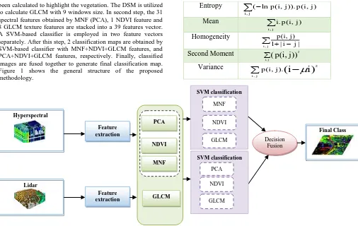 Figure 1 shows the general structure of the proposed methodology.  