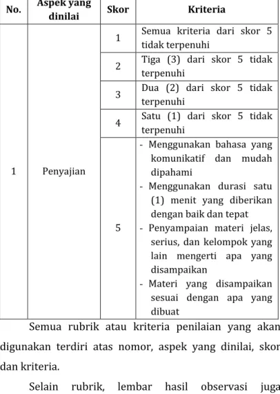 Tabel 1.1 Rubrik/kriteria penilaian laporan  praktikum 
