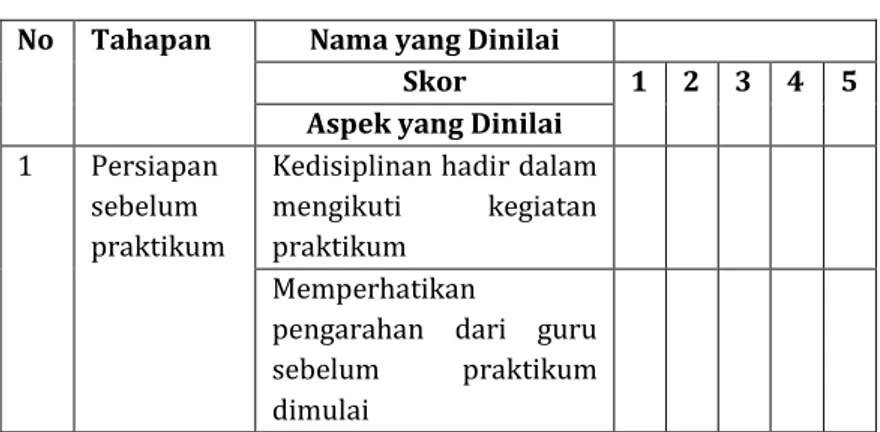 Tabel 1.2 Lembar Observasi Penilaian Kompetensi Inti  Keterampilan (KI-4) 