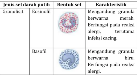 Tabel 2.2 Karakteristik jenis-jenis sel darah putih   (Sumber: Marieb &amp; Hoehn, 2012) 