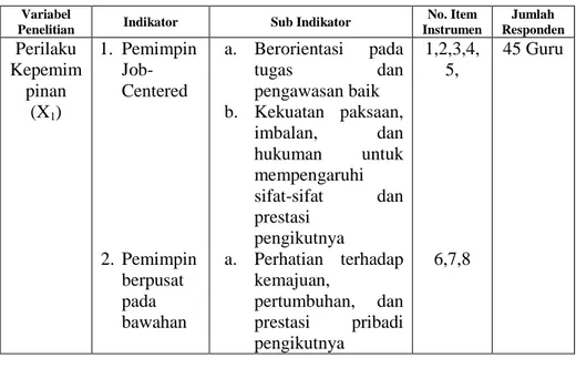 Tabel 3.1. Kisi-kisi Instrumen Penelitian Perilaku  Kepemimpinan dan Peran Kepala Madrasah Terhadap 