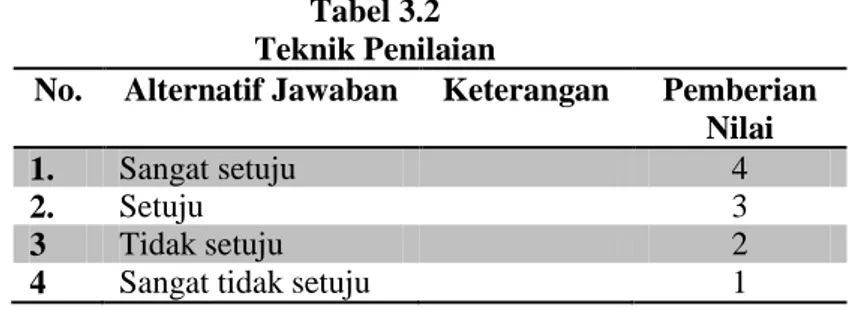 Tabel 3.2  Teknik Penilaian 