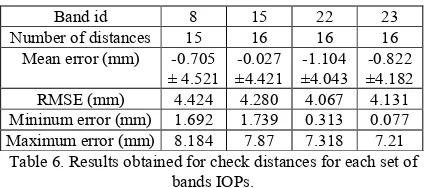 Table 6. Results obtained for check distances for each set of 