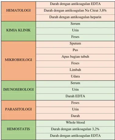 Tabel 3.1 Bahan pemerikasaan Laboratorium 