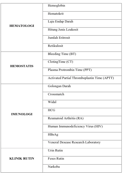 Tabel 3.2 Jenis pemeriksaan yang dilakukan di lab TLM 