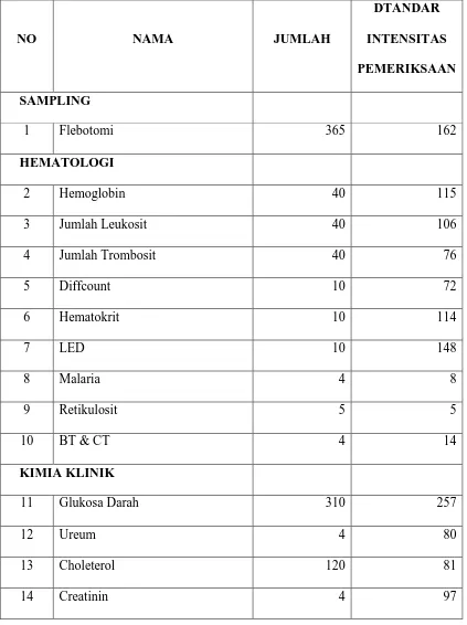 Tabel 4.2 Intensitas Pemeriksaan di Lab TLM SMK BK Subang 