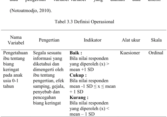 Tabel 3.3 Definisi Operasional 