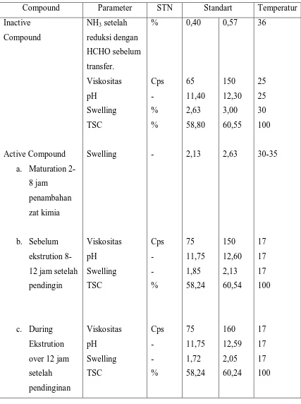 Tabel 1. Spesifikasi Lateks kompon PTP.Nusantara Medan – Tanjung Morawa 