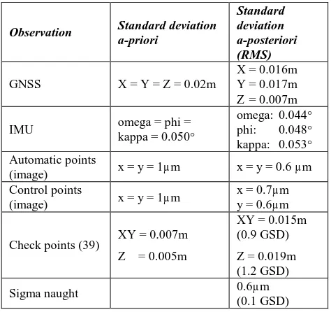 Table 3: Results of AT with 7 control and 32 check points  