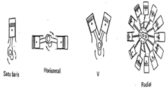 Gambar 2.3  Jenis-jenis Posisi Silinder 