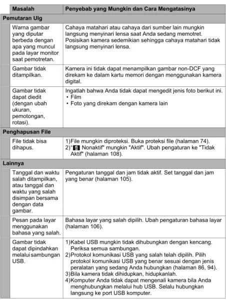 Gambar tidak 