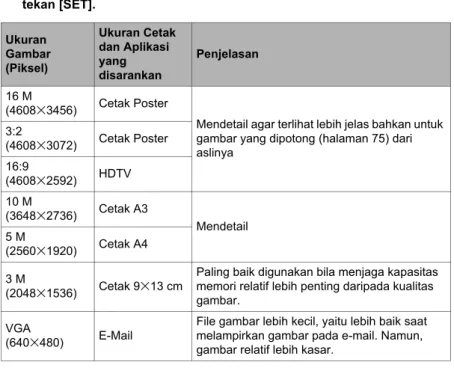 Gambar Foto).