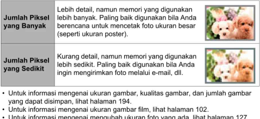 Gambar Foto).