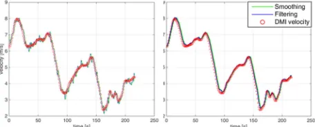 Figure 10 shows also the comparison between the tangential velocity of DMI (in red), and the values obtained with UKF filtering (blue) or smoothing (green) augmented or not-augmented