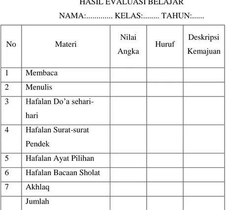 Tabel 3. Penilaian Madrasah 