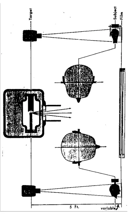 Gambar 1. Penyusunan dasar pembuatan sefalogram     atas: proyeksi lateral 