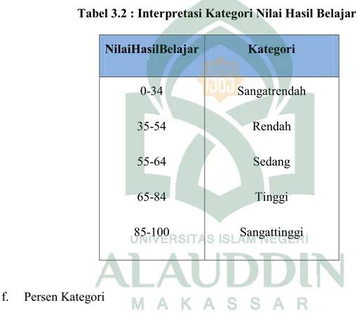 Tabel 3.2 : Interpretasi Kategori Nilai Hasil Belajar 