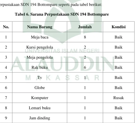 Tabel 6. Sarana Perpustakaan SDN 194 Bottompare