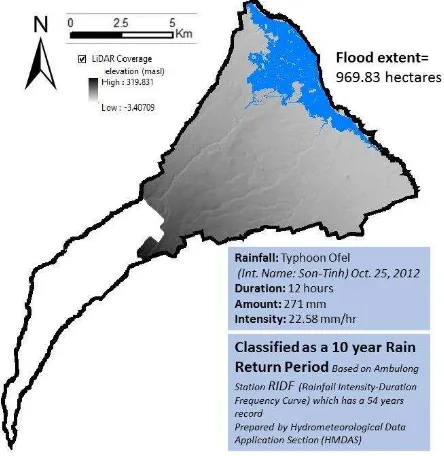 Figure 7.  HEC-HMS results with the generated rainfall-runoff curve 