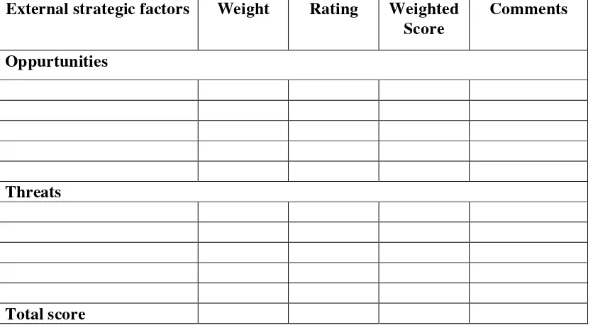 Tabel 2.3 External Factor Analysis Summary – EFAS 