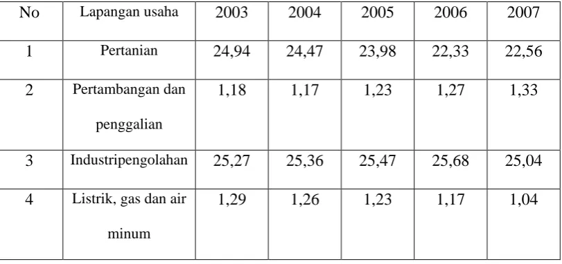 Tabel 4.1 