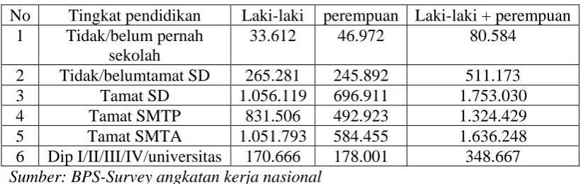 Tabel 4.6 