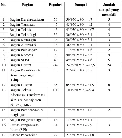 Tabel 3.1: 