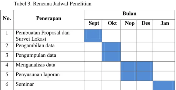 Tabel 3. Rencana Jadwal Penelitian 