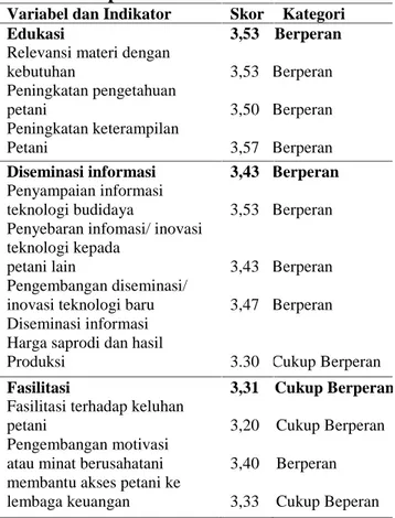 Tabel 5. Peran penyuluhan dalam usahatani kelapa