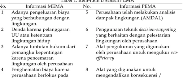 Tabel 1. Item-item Disclosure EMA 
