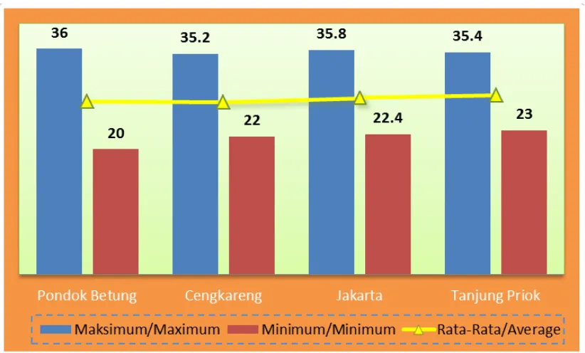 Tabel 1.2   Curah Hujan dan Hari Hujan di J akarta Menurut Bulan, 2014 