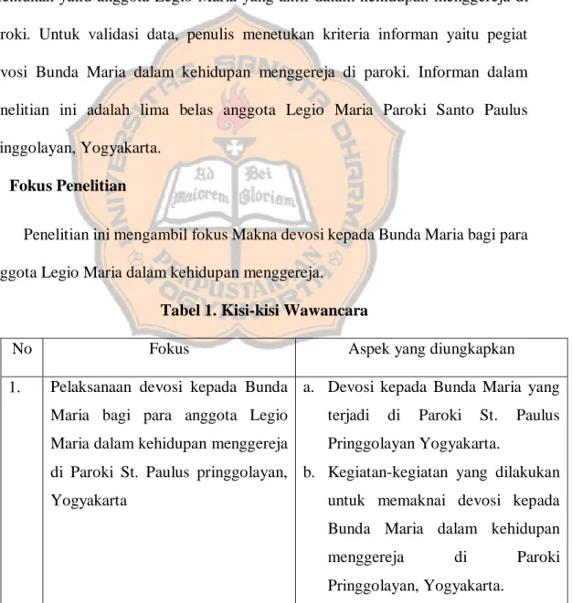 Tabel 1. Kisi-kisi Wawancara 