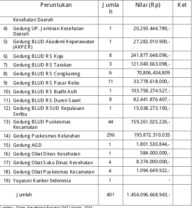 Tabel 3.26  J enis dan J umlah Fasilitas/Prasarana Informasi K esehatan 