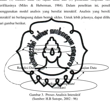 Gambar 3.  Proses Analisis Interaktif 