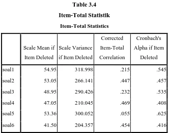 Table 3.4 Item-Total Statistik 