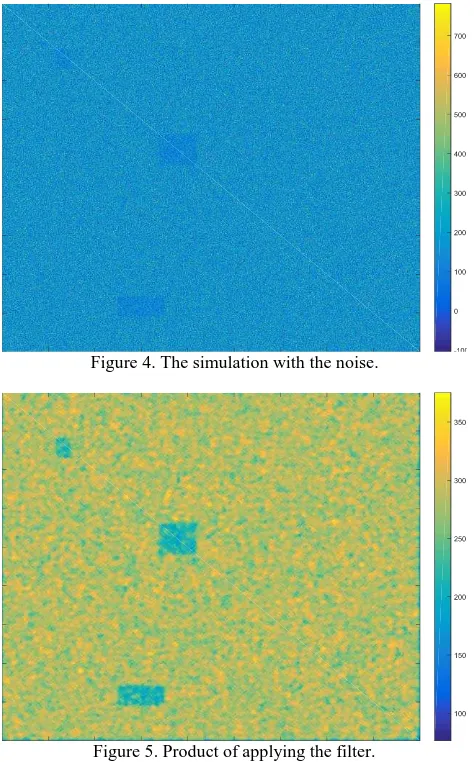 Figure 4. The simulation with the noise. 