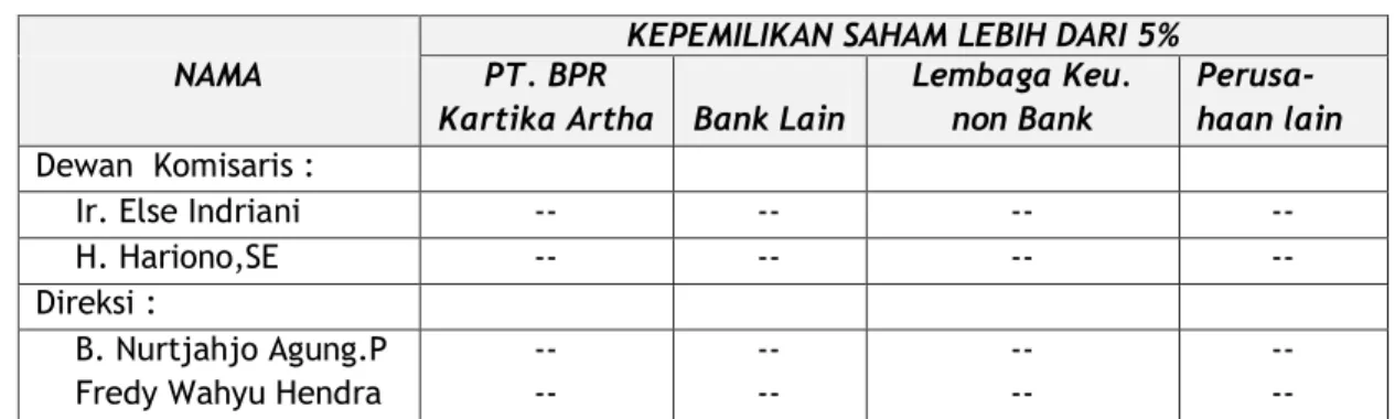 Tabel  : HUBUNGAN KEUANGAN dan KEKELUARGAAN 