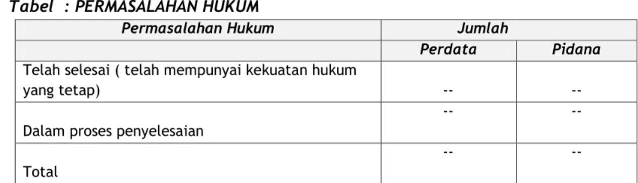 Tabel  : PERMASALAHAN HUKUM 