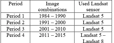 Table 1. The satellite sensor images used for change detection analysis and time periods compared
