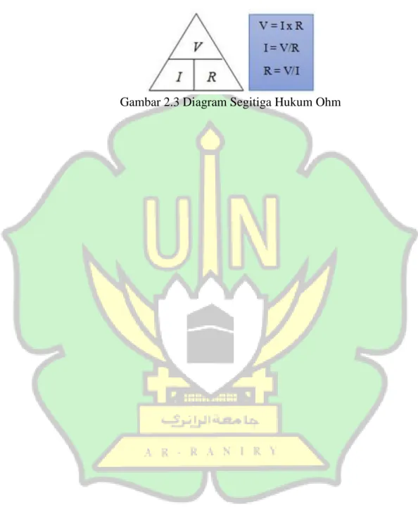 Gambar 2.3 Diagram Segitiga Hukum Ohm 
