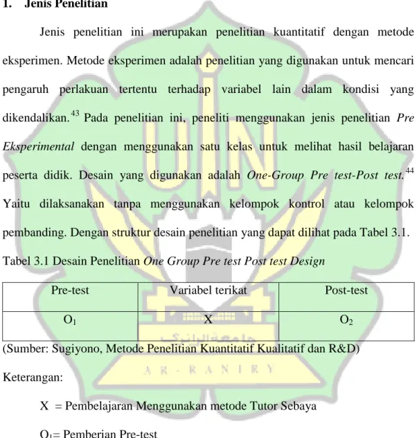 Tabel 3.1 Desain Penelitian One Group Pre test Post test Design 