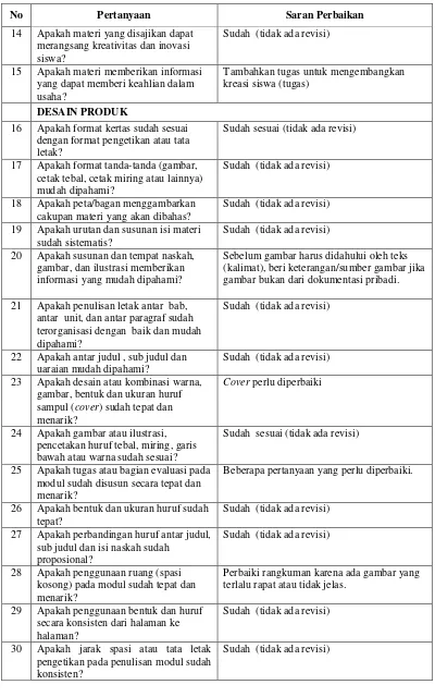 gambar, dan ilustrasi memberikan 