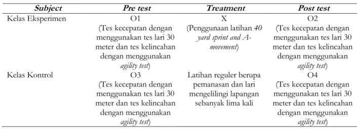 Tabel 1. Ilustrasi Desain Penelitian 