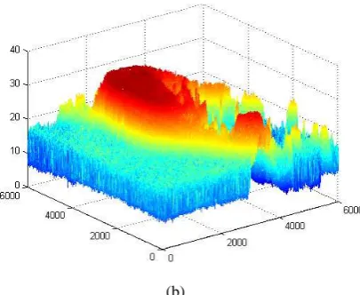 Figure 6. The bathymetry estimation in 2D and 3D  